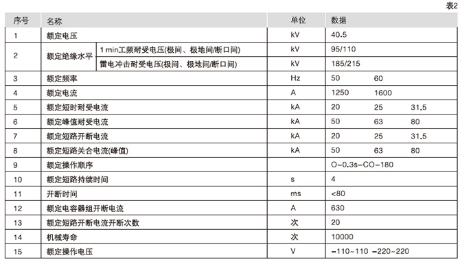 ZN85-40.5真空斷路器的技術參數