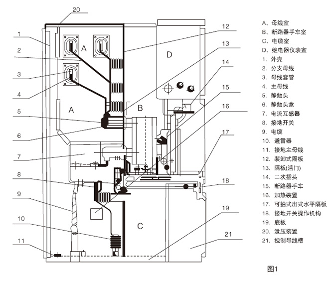 鎧裝移開式交流金屬封閉開關設備