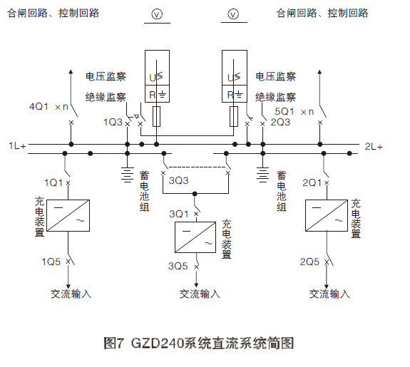 GZDW系列直流電源柜主要功能10