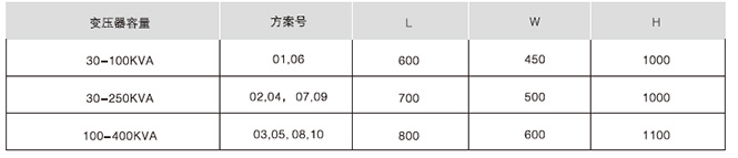 綜合配電箱立式箱體外形尺寸