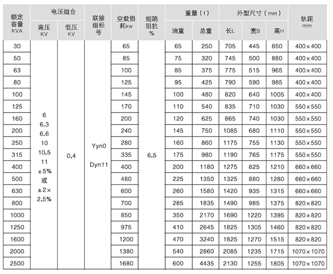S13-M系列全密封油浸式變壓器主要技術(shù)參數(shù)1