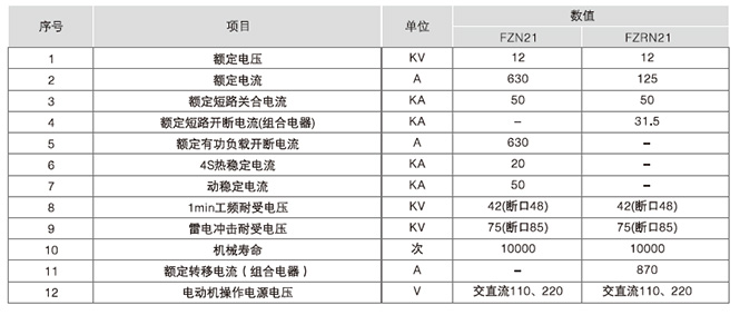 FZN21-12D戶內(nèi)真空負(fù)荷開關(guān)-熔斷器組合電器負(fù)荷開關(guān)的技術(shù)參數(shù)