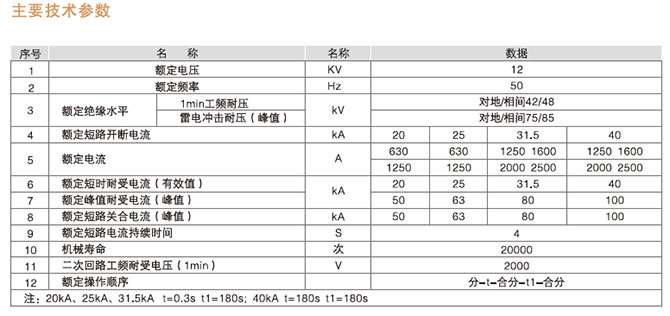 VS1-12永磁戶內高壓真空斷路器型號含義2