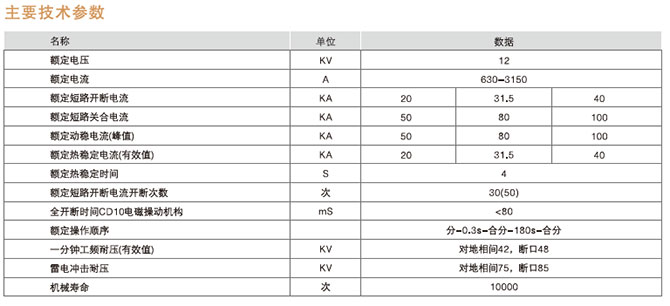 戶內(nèi)高壓真空斷路器型號及其含義2