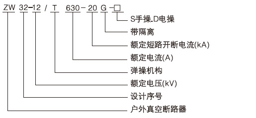 ZW32-12型戶外真空斷路器型號含義