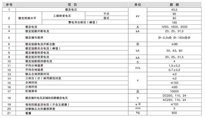 ZW7-40.5型戶外真空斷路器主要技術參數
