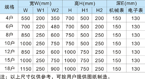 不銹鋼單相電表箱外形尺寸